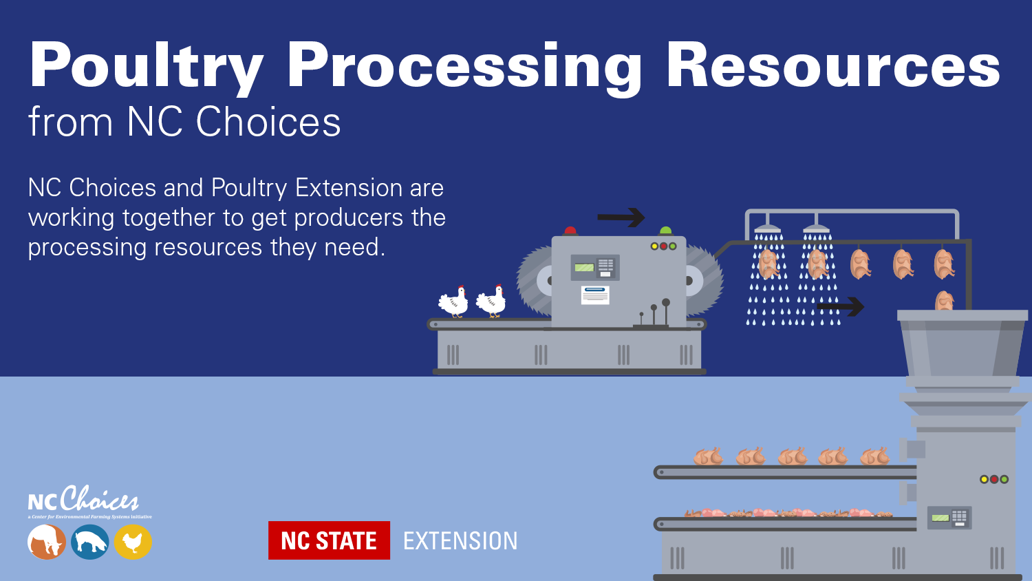 poultry-processing-resources-from-nc-choices-nc-state-extension